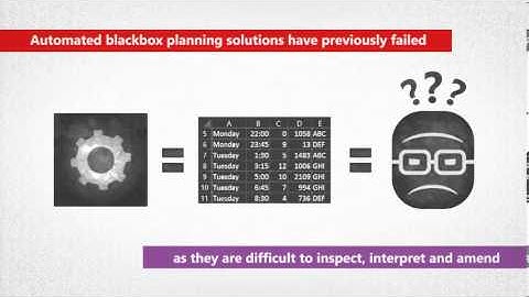 GREYBOX Scheduling:  Designing a Joint Cognitive System  for Sustainable Manufacturing