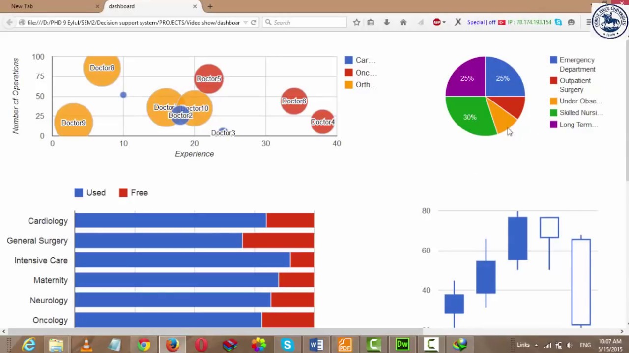 Dashboard Charts And Graphs Jquery
