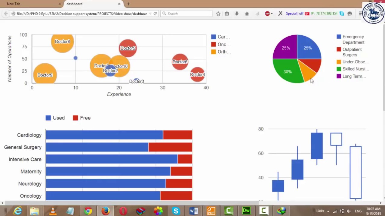 Google Charts Mysql