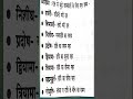 UPPCS RO ARO रात्रि से संबंधित्त अनेक शब्दों के लिए एक शब्द
