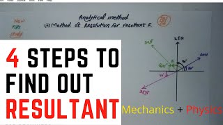 A Simple Analytical Method For The Resolution Of Resultant Forces | LECTURE #01 | Mechanics
