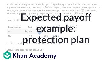 Expected payoff example: protection plan | Probability & combinatorics | Khan Academy