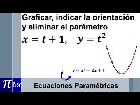 Video: ¿Cómo encuentras la orientación de una ecuación paramétrica?