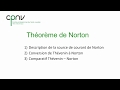 Elan  thorme de norton