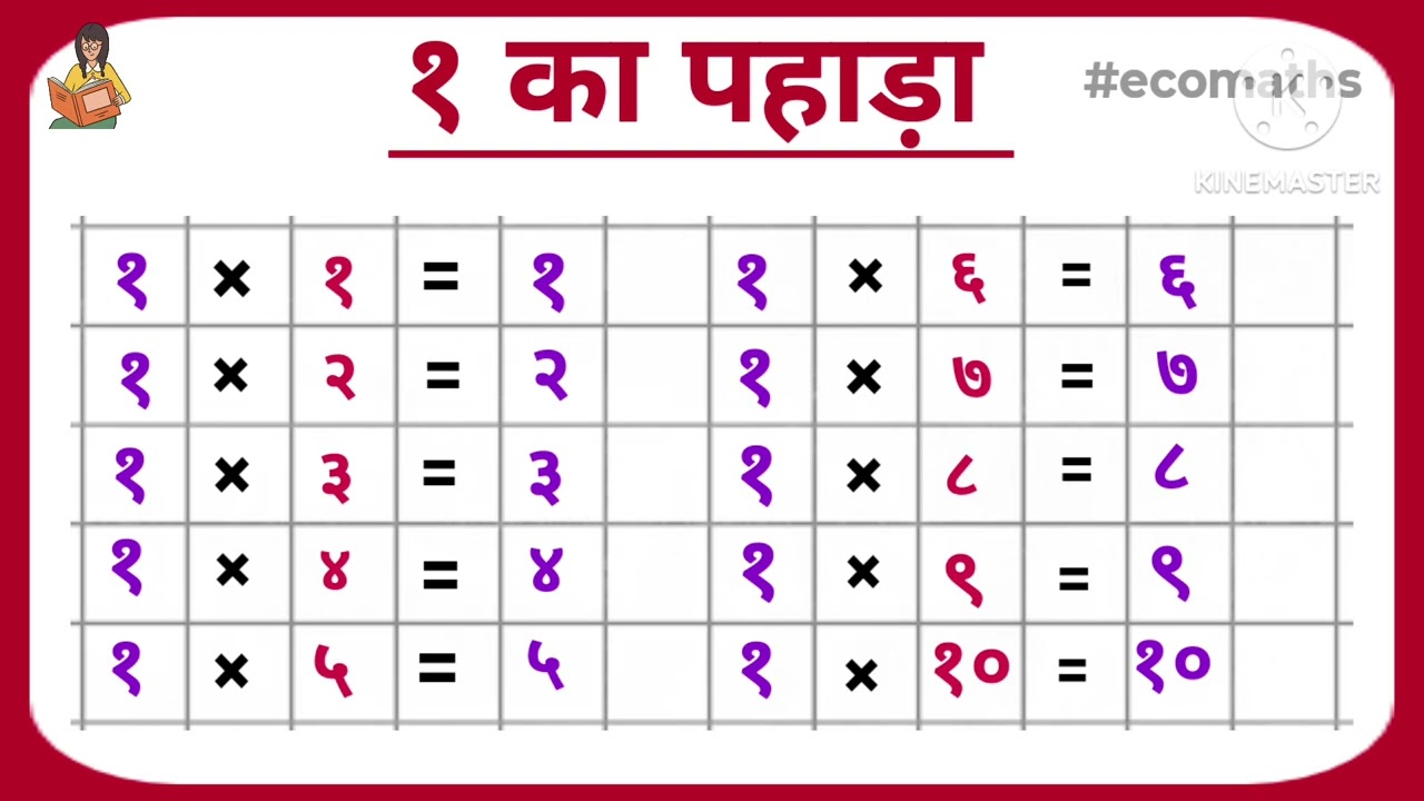  1 Ka Pahada (पहाड़ा 1 से 40 तक हिंदी में) | Pahada 1 Se 40 Tak | Pahada Hindi Mein 