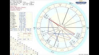 ROBERT HAND ASTROLOGER, PUBLISHER, & MASTER TEACHER