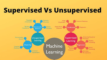 machine learning with python video 10: Supervised and Unsupervised Learning