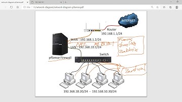 ขั้นตอนการ Add DMZ Interface สำหรับ Server Farm (FreeNAS / GrayLog / Zabbix)