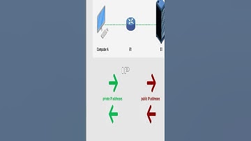 IPv4 Address Exhaustion and NAT