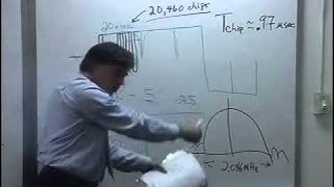 Introduction to GPS (Satcom 2009)