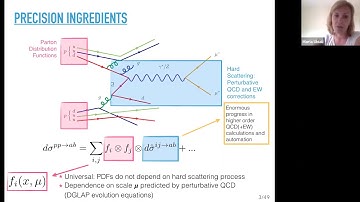 Maria Ubiali (DAMTP, Cambridge) on how to see new physics hidden in the proton PDFs