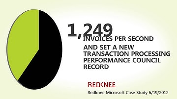 Customers Using the Fantastic 12 of 2012 (Part 1 of 3)