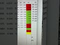 Mid day us stock market update Thursday. No rally left. Blue blind gurgle gurgle all gone.