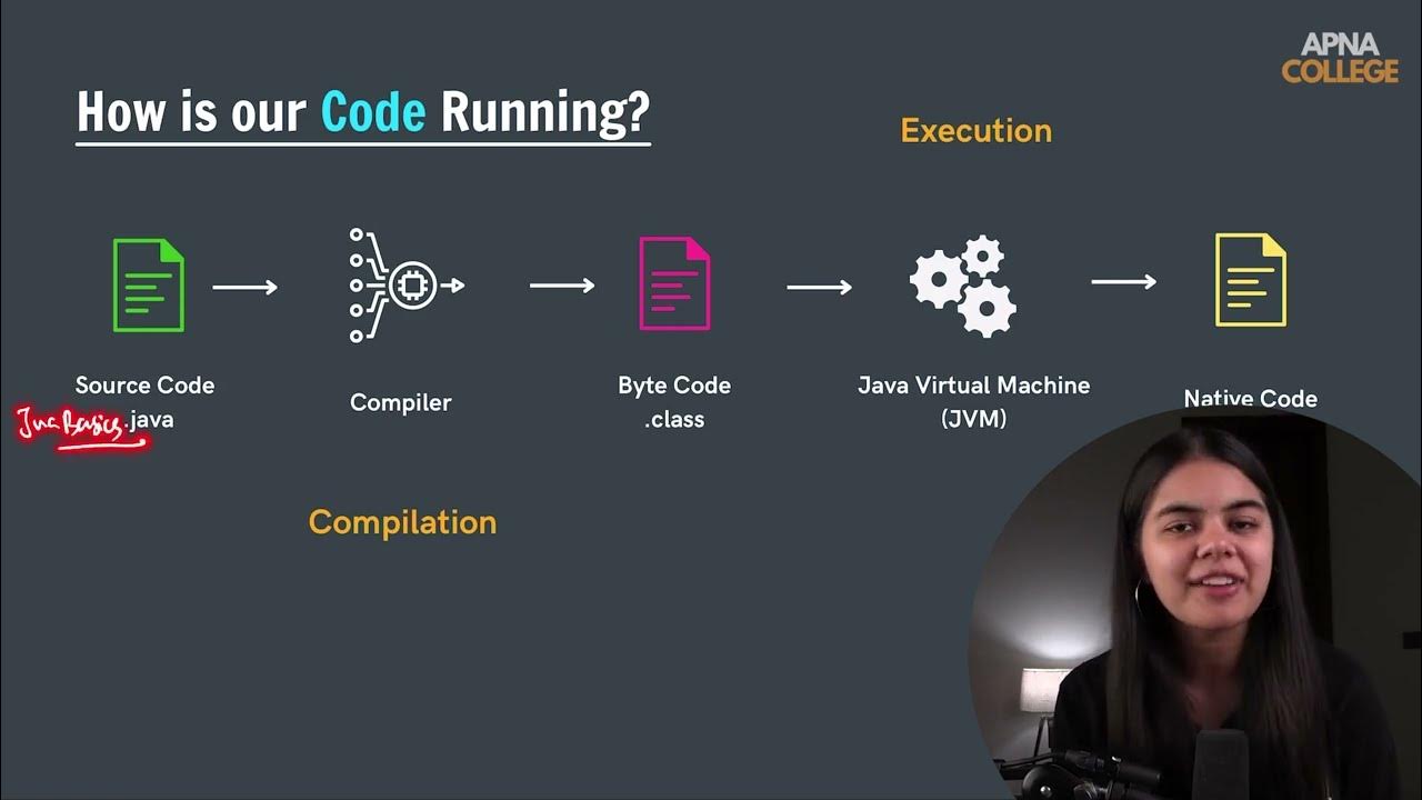 How Does Java Code Run - Alpha BATCH - YouTube