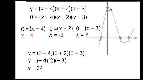 C1 sketching cubic graphs