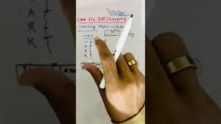 IBA STS JST| Pedagogy for JST| VARK Learning styles|  How to prepare IBA STS JST 