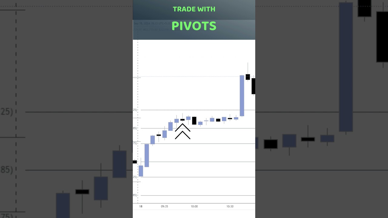 LOSS IN BANKNIFTY #shorts #ytshorts  #stockmarket #hyit #trading #investing