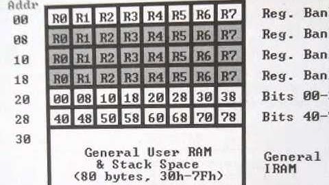 8051architecture part 1 hindi