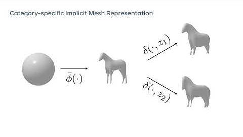Implicit Mesh Reconstruction from Unannotated Image Collections
