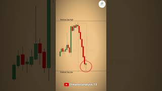 PDHL Strategy Entry Se Exit Tak .. Follow us @MarketAnalysis-13  #trading #tradesetup #smct