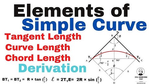Elements of simple Circular curve | Surveying Civil Engineering | Tangent Length | Curve Length