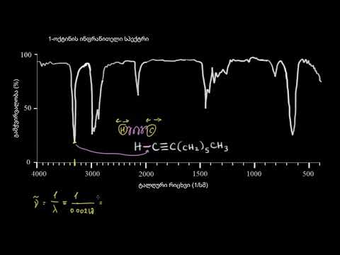 ინფრაწითელი სპექტროსკოპია შესავალი