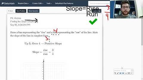 DeltaMath Slope on Graphs