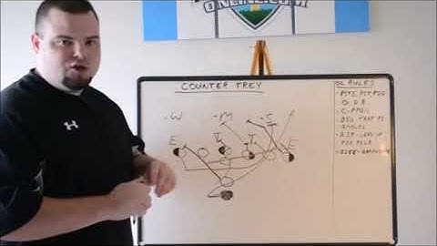 Counter Trey Play Blocking Scheme | I Formation