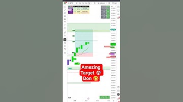 Best Buy Sell TradingView indicator in 2025