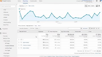 Behavior Site Content Lesson - Google Analytics Training