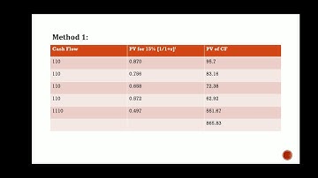 ‘Present value & Bond value theorem 1 ’ by Ms. Akshatha S.