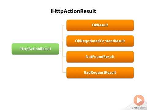 ASP.NET Intermediate 1 - 7.11 What is IHttpActionResult
