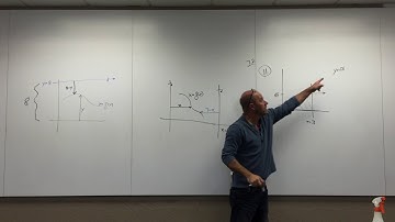 Calculus 2 Ch 7.2 and 7.3 Volume Disc Method and Intro to Shell Method part 2