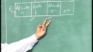 Hetrojunction Bipolar Transistors(HBT)-4(Contd) Lecture-41
