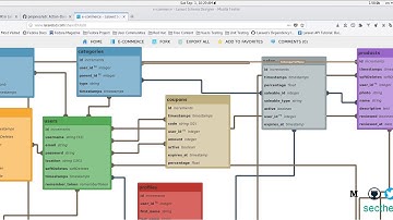 Building E-Commerce Using TDD , Laravel & Vuejs : #3 Setting up back-end Environment