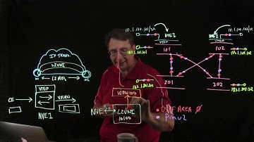 VXLAN: Logical Encapsulation Interfaces (NVE) Theory