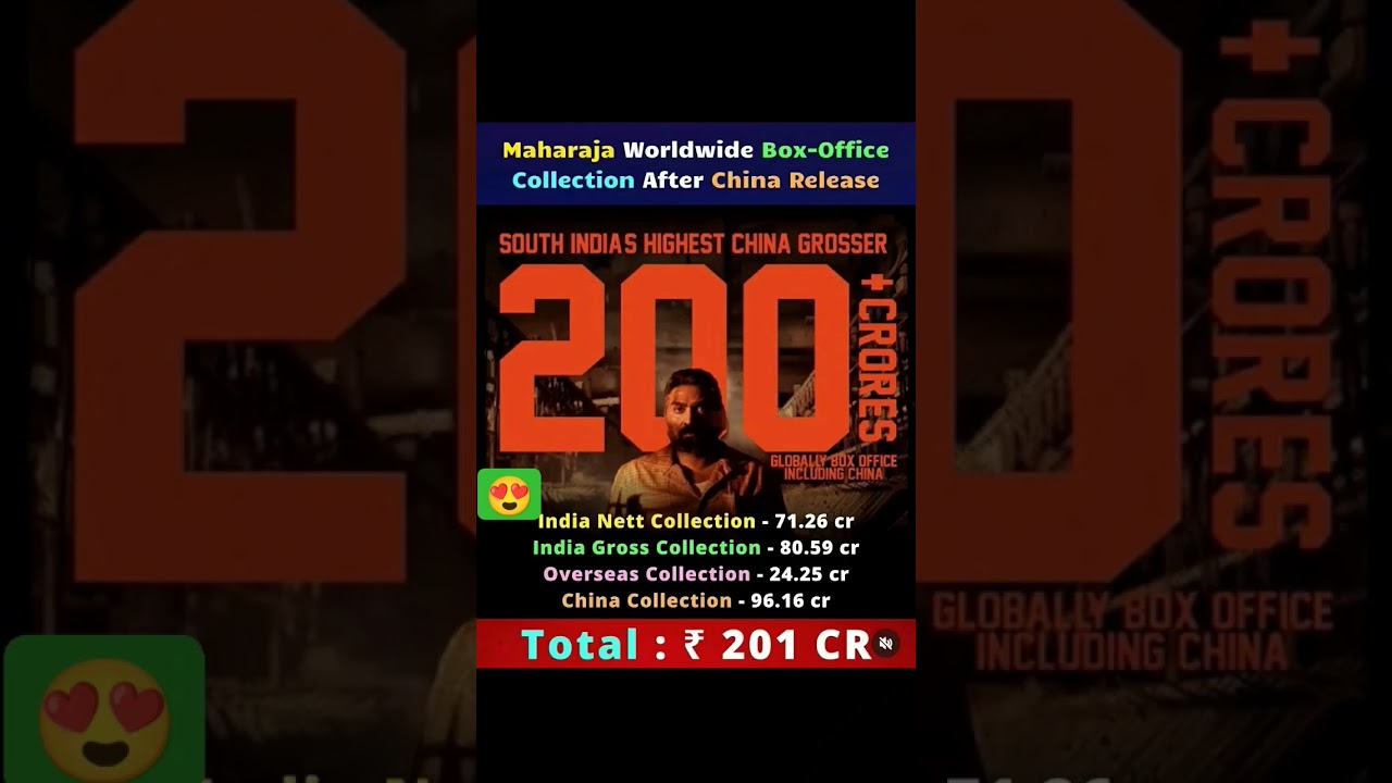 Maharaja Boxoffice collection after releasing in china 🔥🔥🔥