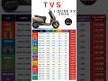 TVS iQube EV Price in India 2026 ⚡ Full Details