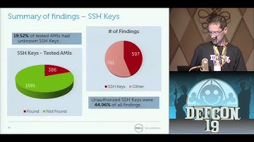 DEF CON 19 Hacking Conference Presentation By   Ben Feinstein and Jeff Jarmoc   Get Off of My Cloud Cloud Credential Compromise and Exposure   Video clip2