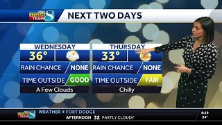 Iowa weather: More clouds return to Iowa for Wednesday