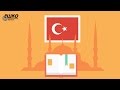 Употребление послелога  için в турецком языке