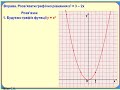 Функція  y = x2  та її графік