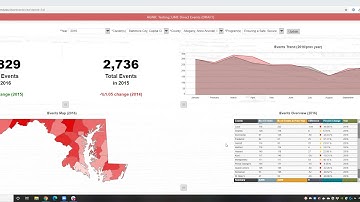 UMDashboards Tutorial: Export Chart Data