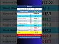 NCDEX OTHERS : Daily Technical Levels 26 May 2026 #CastorSeed #GuarGum #Guar seed #ncdex