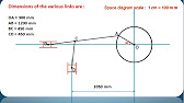 Velocity & acceleration diagram and analysis of the mechanisms - YouTube