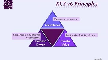 Introducing KCS v6