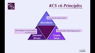 Introducing KCS v6 screenshot 2
