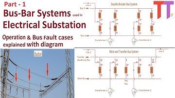 BusBar Schemes in Electrical Substation Part 1 Bus fault cases operation explained with diagram