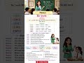 Master in Be Verb in present 2 minutes 💯📉🗣️ #shorts #song #dailyenglish #communicationskills #viral