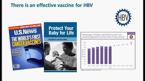 Eliminating the Hepatitis B Virus and Hepatitis C Virus to Reduce New Cases of Liver Cancer
